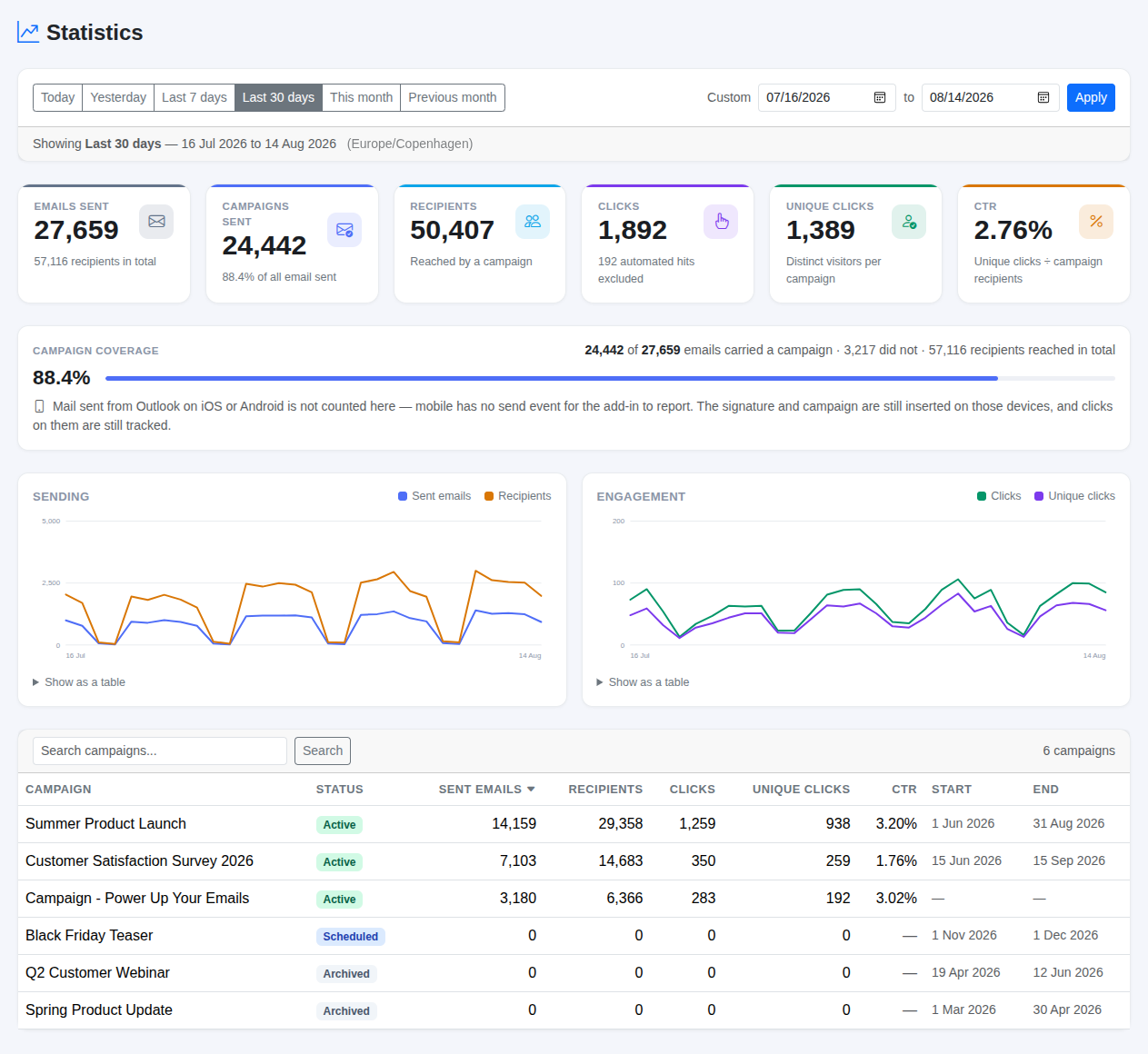 Campaign monitoring: impressions and clicks in real time