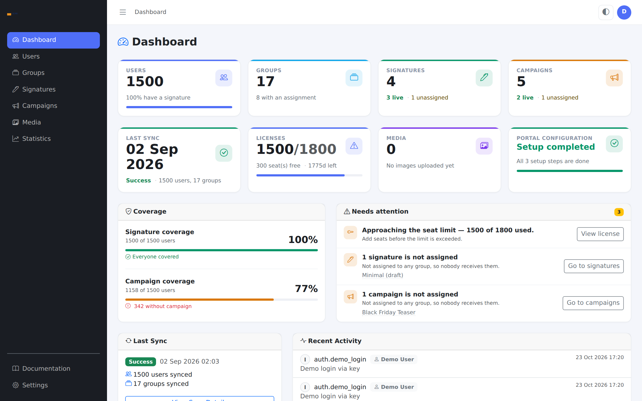 Dashboardet: dækning, seneste sync og det, der kræver opmærksomhed